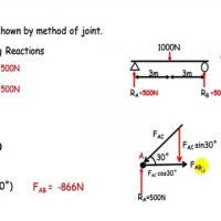 How to use method of joints for perfect truss analysis