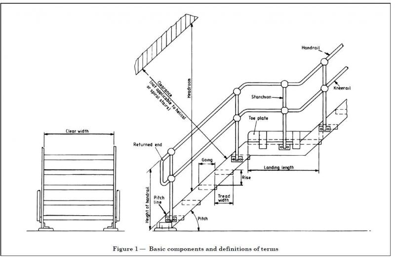 Stairs vocabulary