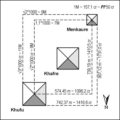 Fig. 2 - The rectangles of Giza