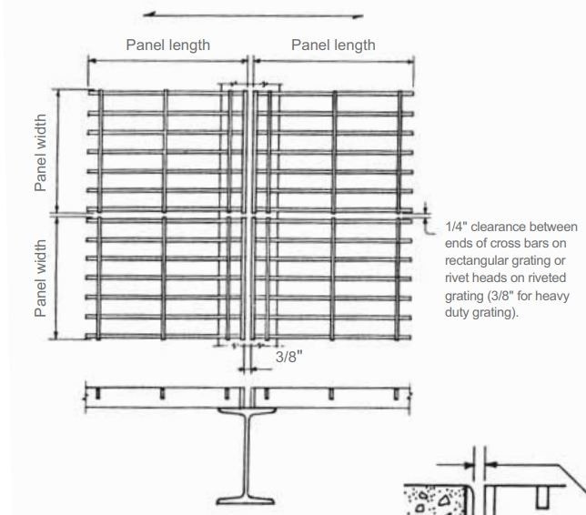 Source http://www.ohiogratings.com/Content/pdfs/tech/install_clearance.pdf