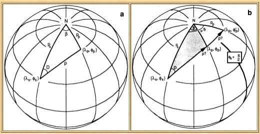 Figure 46 Determination of a magnetic pole from a magnetic field direction using the conventional di