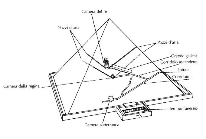 The Pyramids