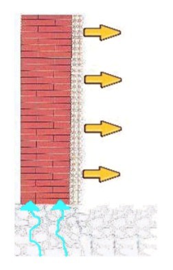 The dehumidifying plaster with thermo-pressurizing action