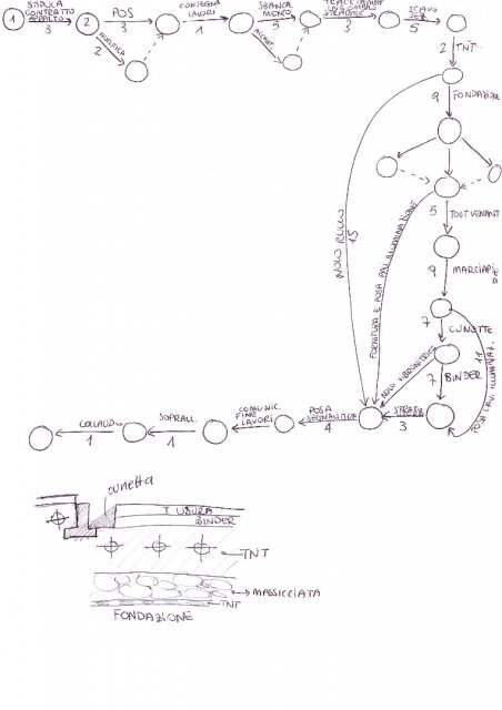 Schema generale di un PERT stradale con fasi e sezione generica stradale