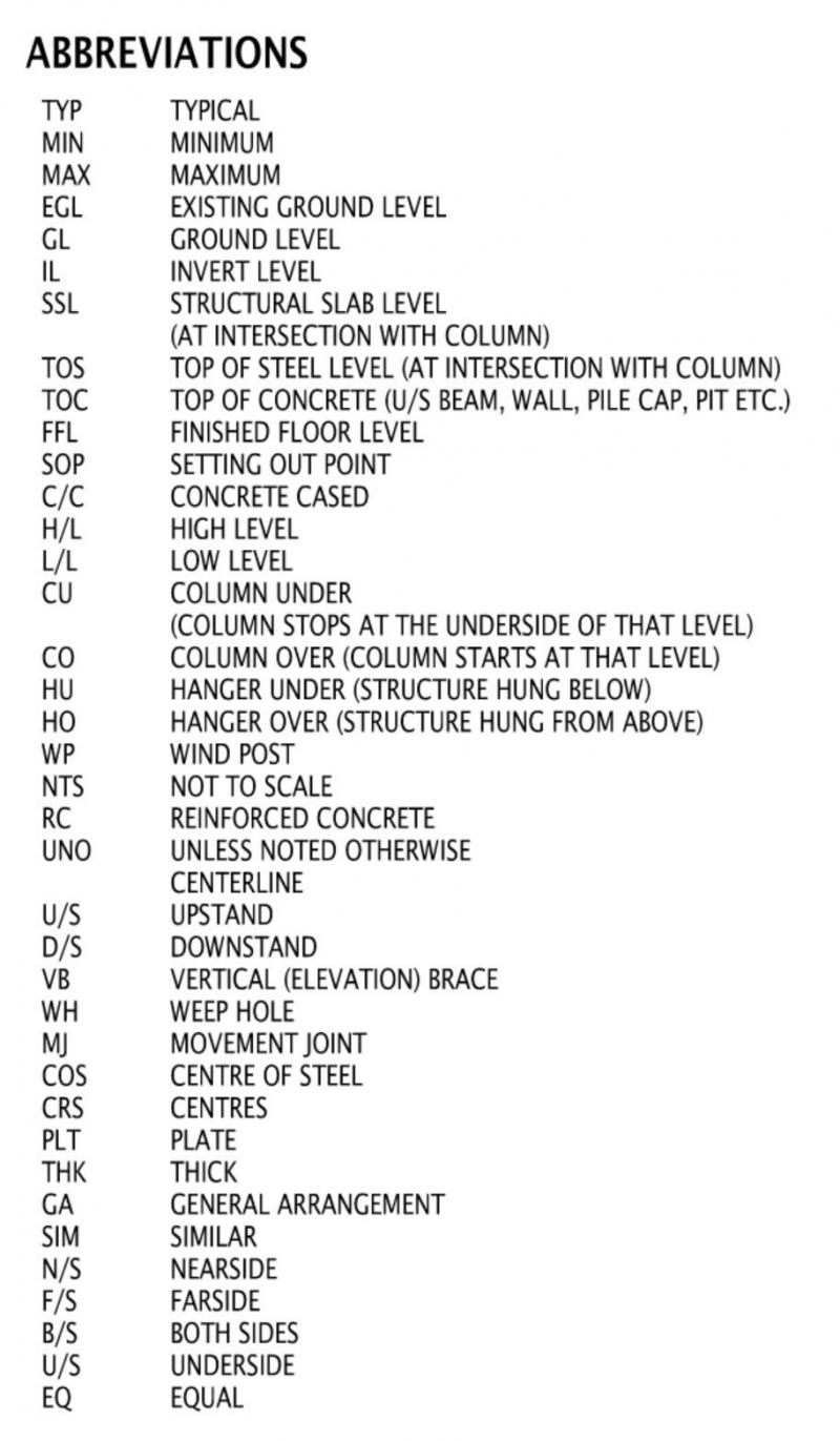 Abbreviation Structural Drawings