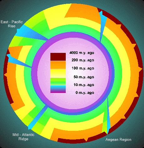 This figure after a recent paper by Dr. Tassos.