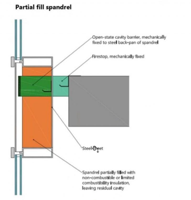 Partial fill sprandel