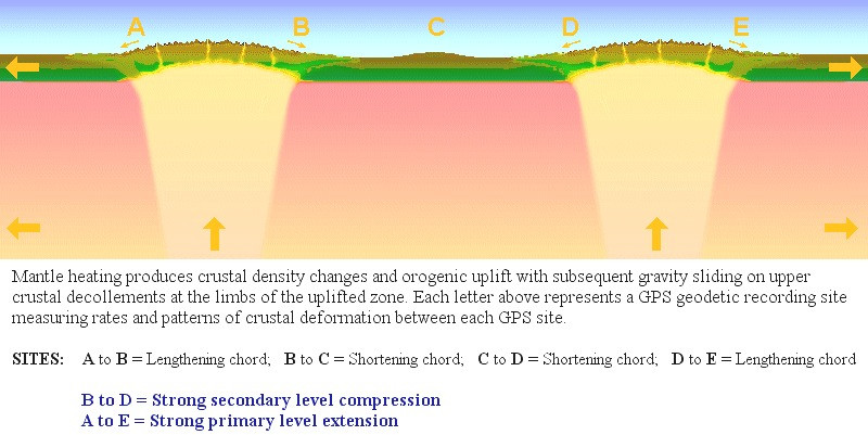 Note: The above idealized diagram is limited to local and regional scale observations due to the eff