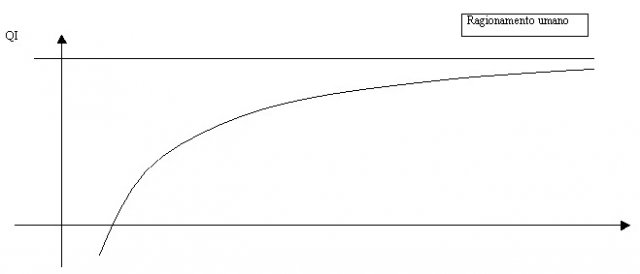 Intelligenze Artificiali e dintorni 2 (parte 2)