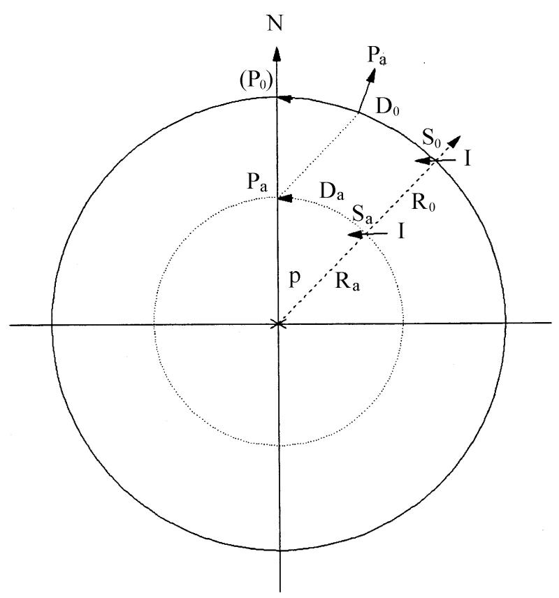 Figure 45 Cross section of a number of geocentric axial dipolar magnetic spheres used to determine t