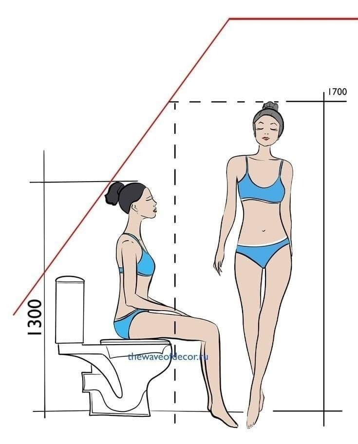 Useful dimensions