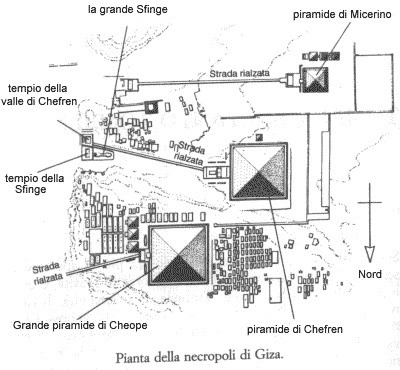 Atlantis, the Egyptians, the Pyramids, the Sphinx, and the Maya