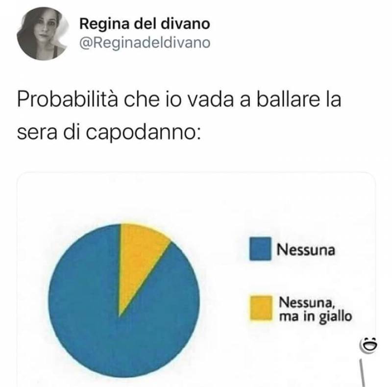 Probabilità che io vada a ballare la sera di Capodanno 