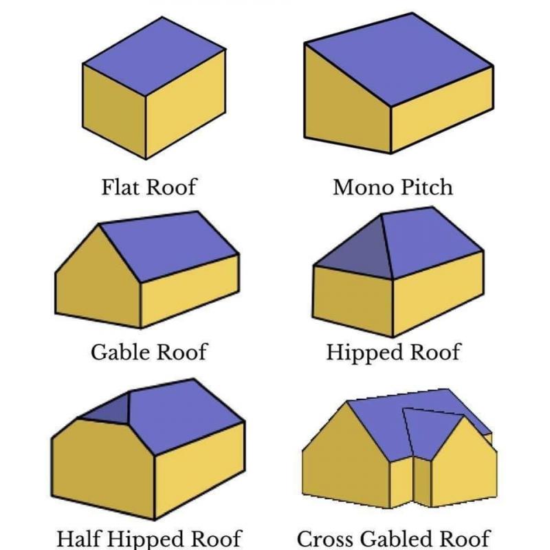 Roof types