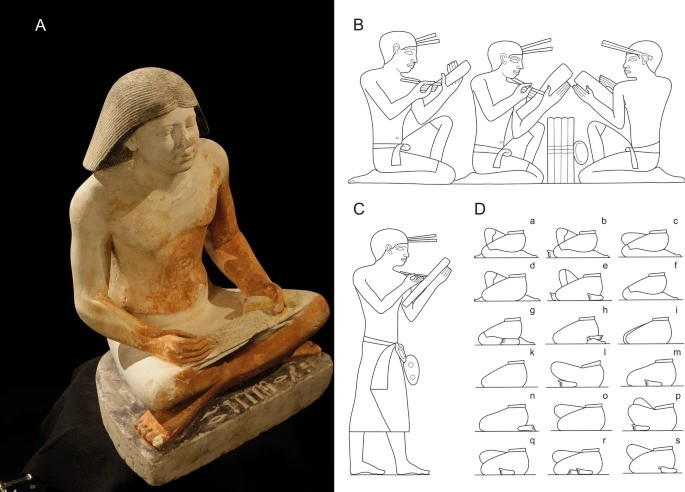 Working positions of scribes. ( A ) cross-legged (sartorial) position (the scribal statue of the hig