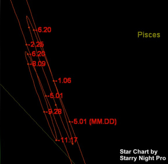 Figure 7 - ...and in the star map of the same days.