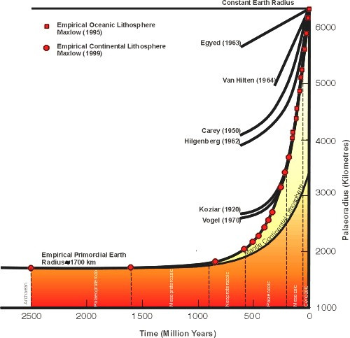 Figure 20 shows a comparison of published rates of expansion for the main methods and clearly shows 