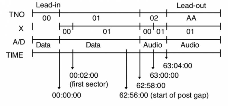 SEGA SATURN TECHNICAL BULLETIN #7