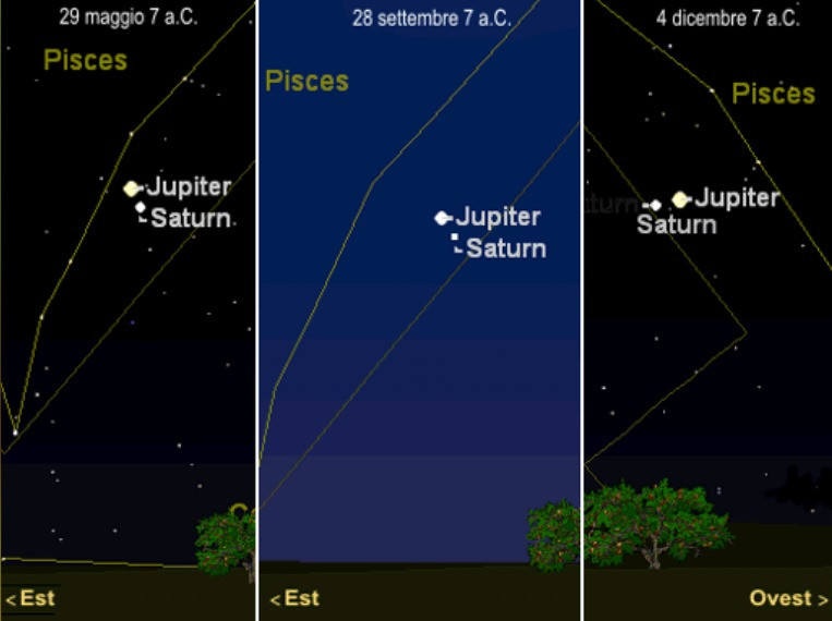 Figure 6 - The Conjunctions of 7 BC...