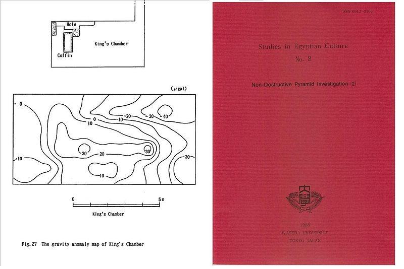 Microgravimetry data.