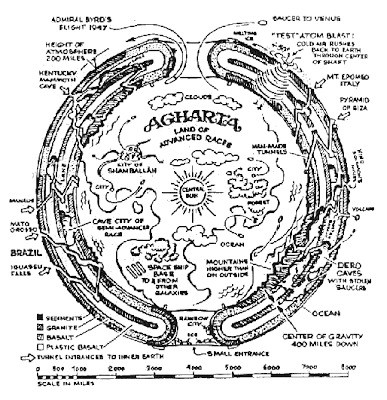 The myth of AGHARTI