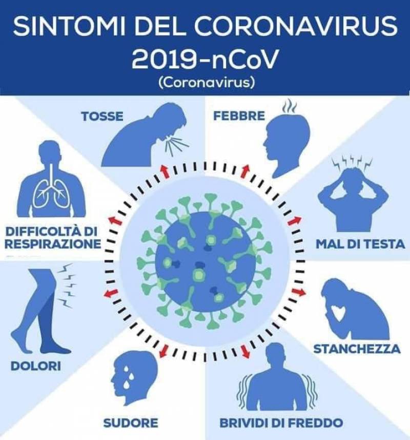 Sintomi del coronavirus (illustrato) 