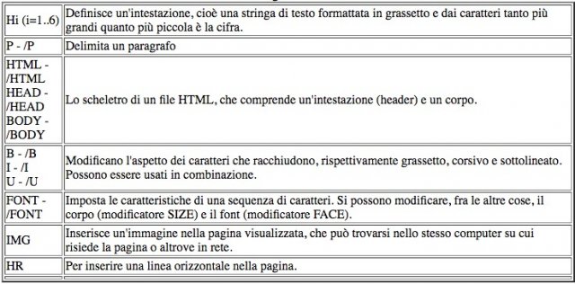 Il linguaggio HTML - Fondamentali