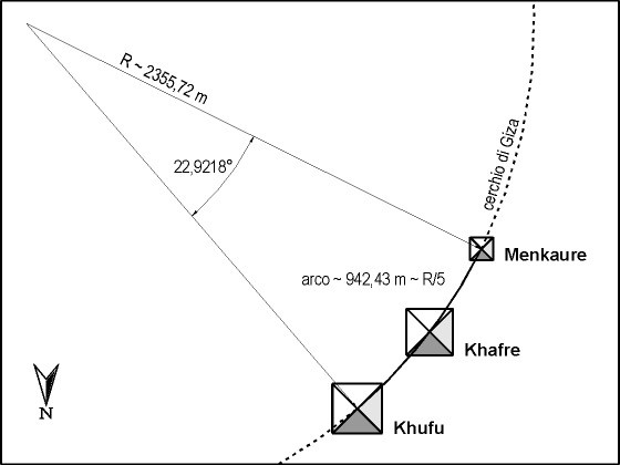 Fig. 7 - The arch of Giza