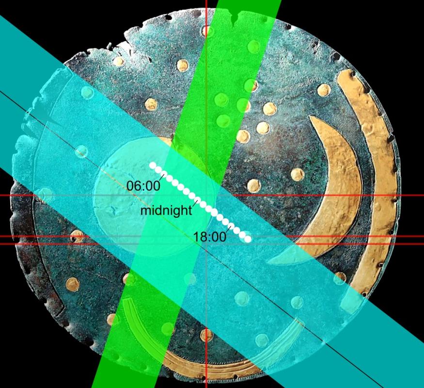 Moon’s Ecliptic in disc’s two views. More realistically scaled moon shown on example path, moving ac