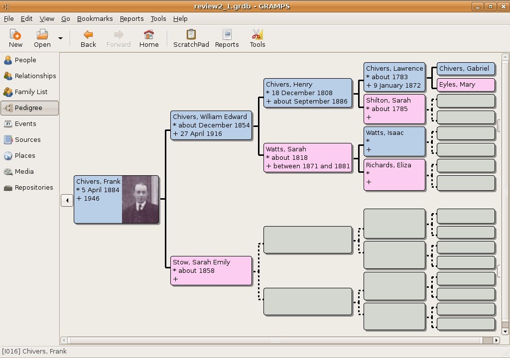 Review GAMPS Geneology