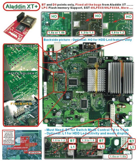 Aladdin XT + Installation Diagrams