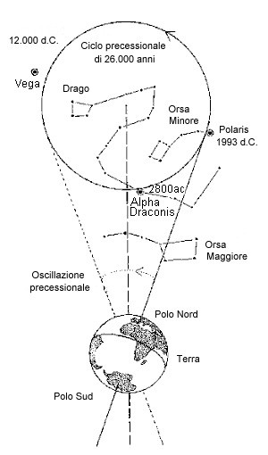 The Mystery of Orion