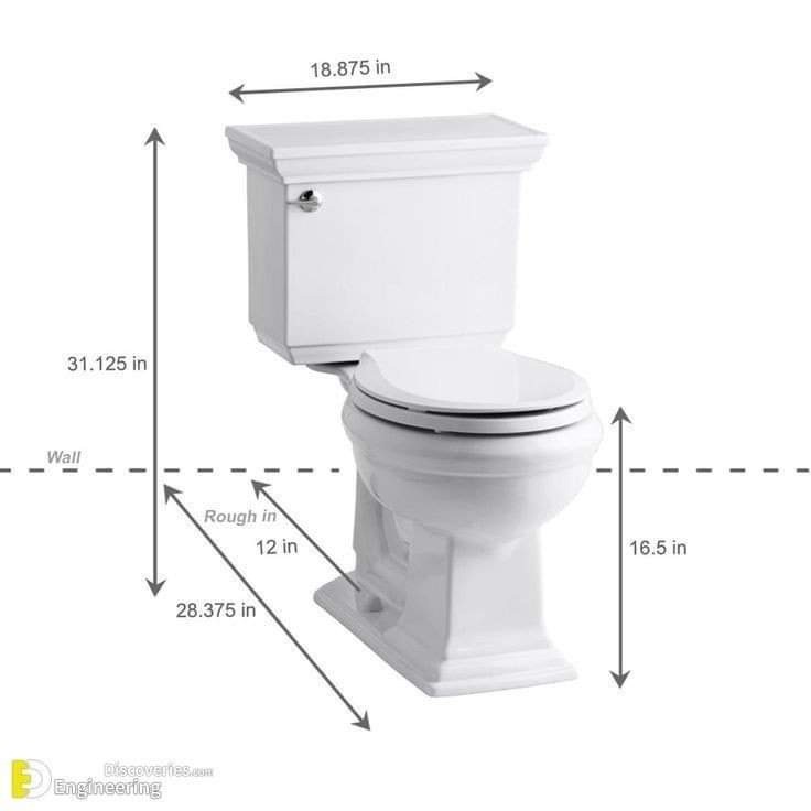 Useful dimensions