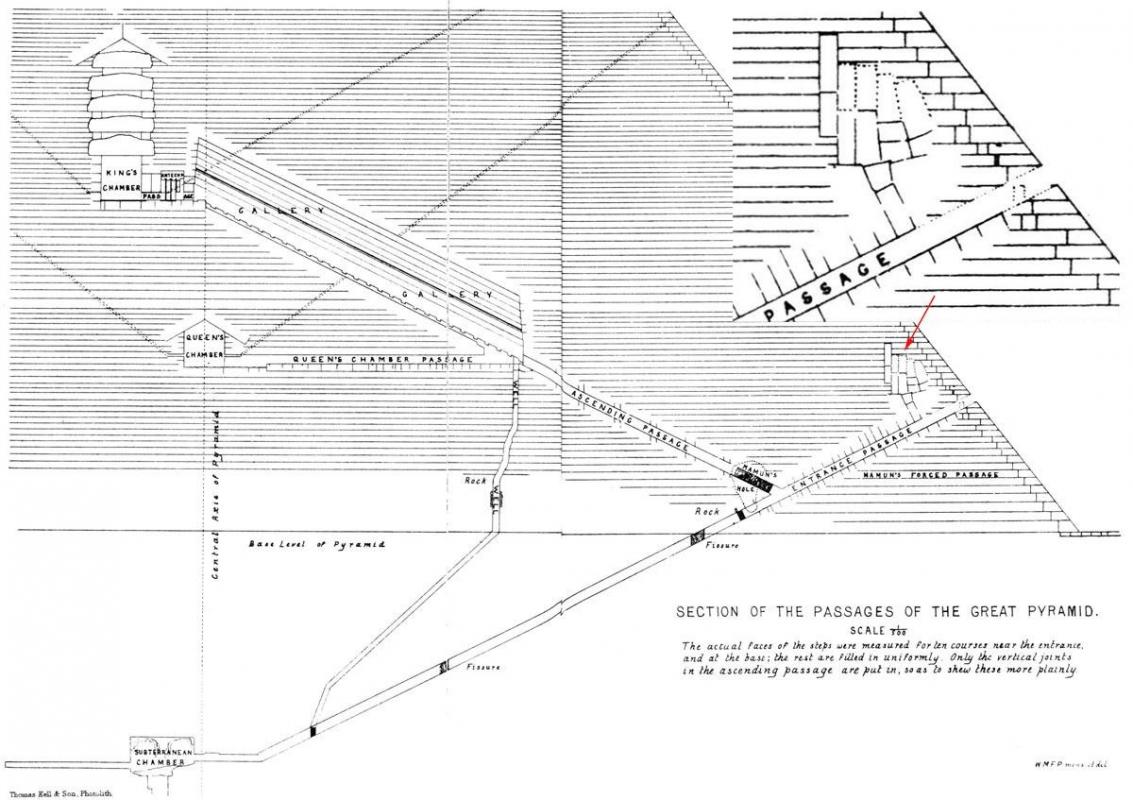 The Great Pyramid Void: A Layman’s guide