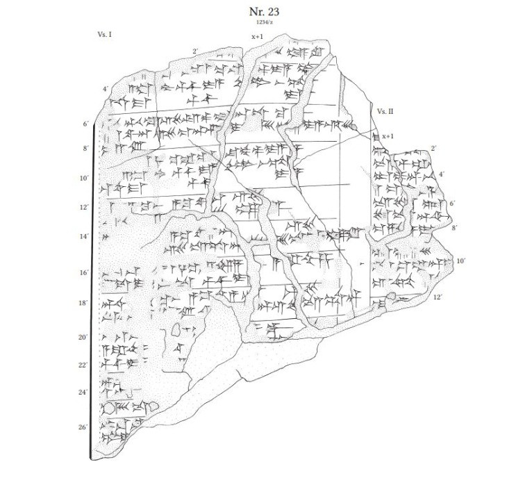 Discovery in Anatolia a new 3,000-year-old Indo-European language