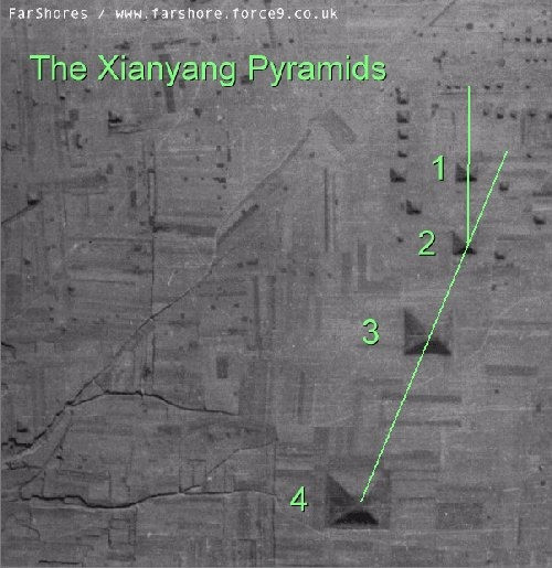 Xianyang, Egyptian, and Mesoamerican Pyramids: A Common Engineering Plan