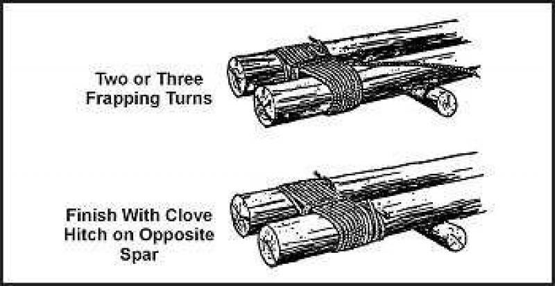 Figure G-14. Shears Lashing