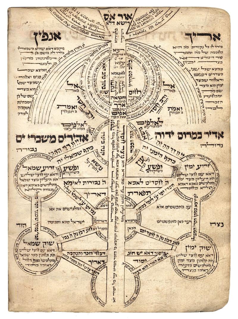 The Tree of Life and the name of the Sephiroth, the emanations of God.