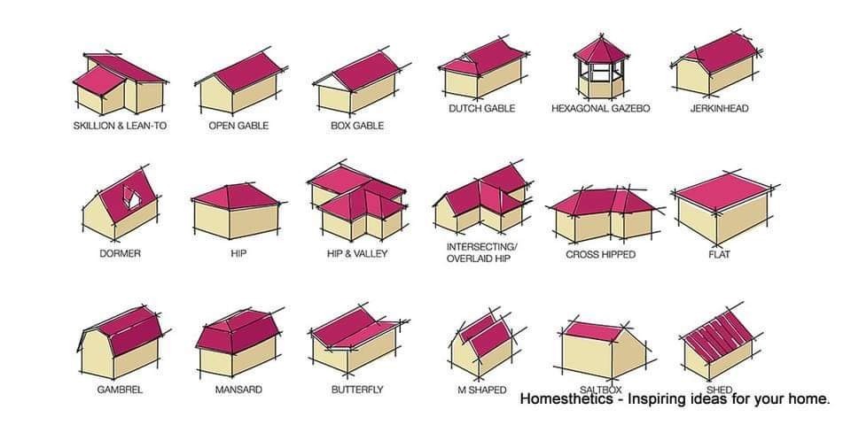 Roof types