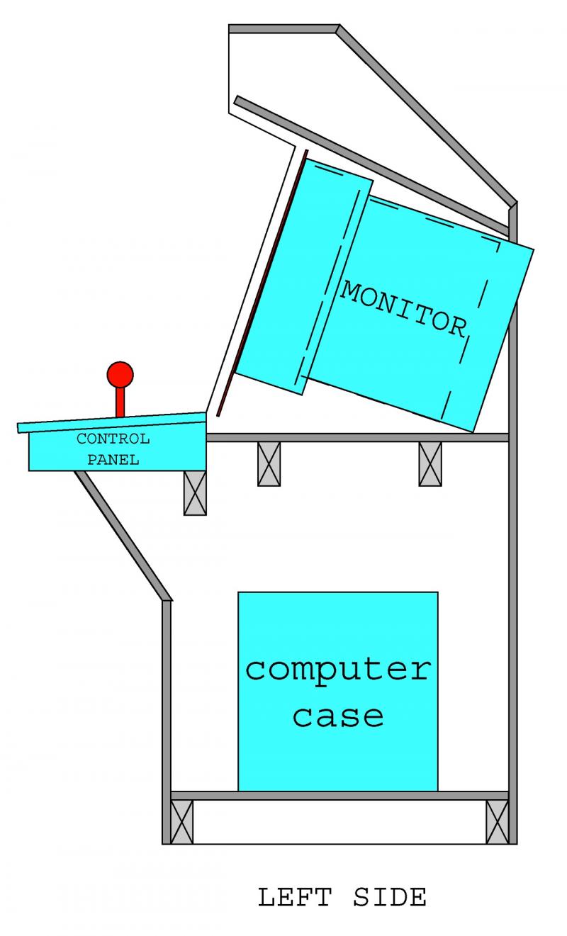 Plans on How to Build an Arcade MAME Cabinet