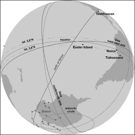 Fig. 11 - The sky-earth globe in the First Age (until 80.000-75.000 years ago)