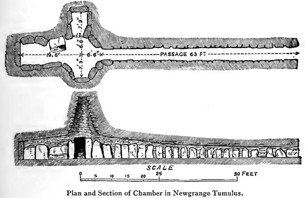 Newgrange: the largest and oldest sundial in the world