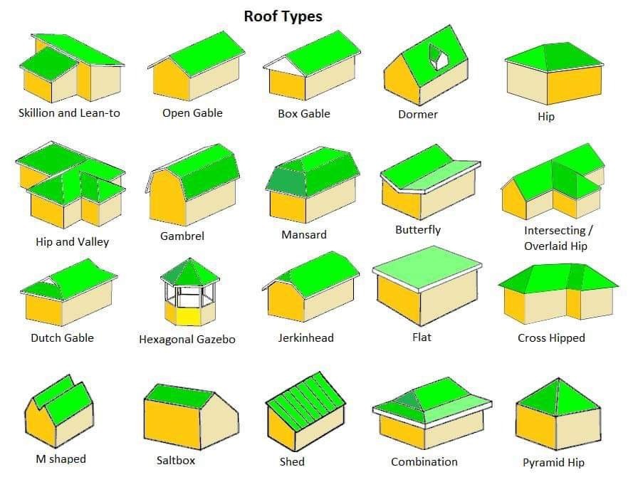 Roof types