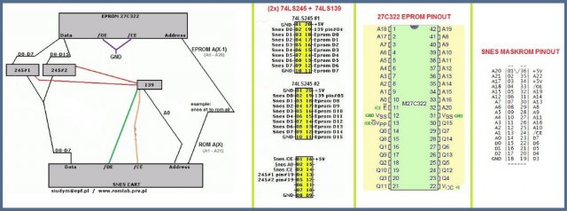 27c322 + makrom pinout