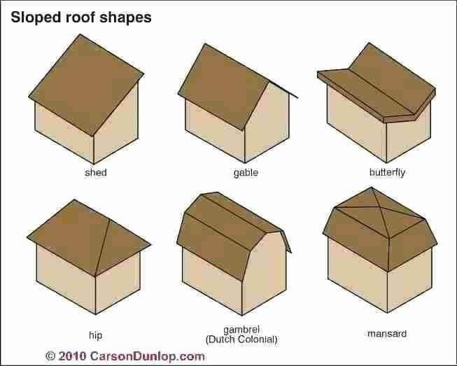 Roof types