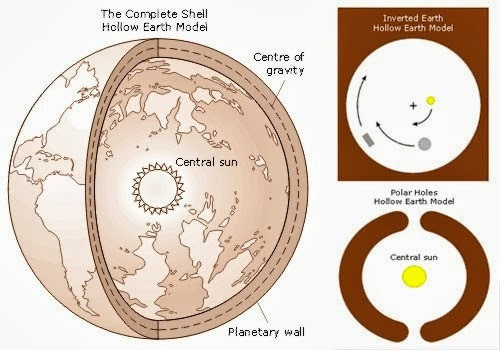 What if the center of the Earth really existed? the theory of the Hollow Earth