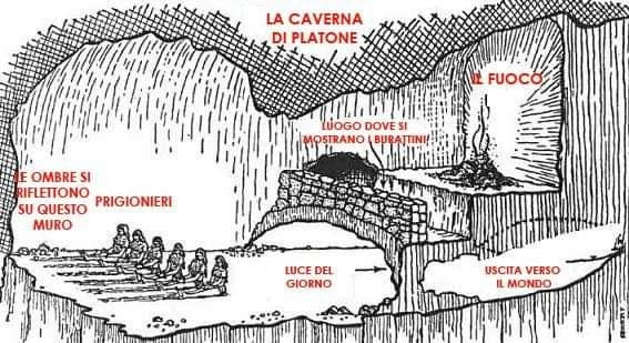 SAPEVI CHE IL MITO DELLA CAVERNA DI PLATONE RIVELA LA NATURA DELLA NOSTRA REALT