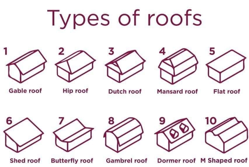 Roof types