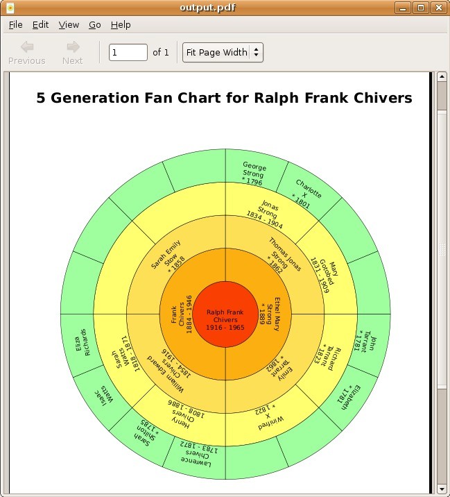 Review GAMPS Geneology