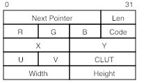 1.2. Drawing Graphics